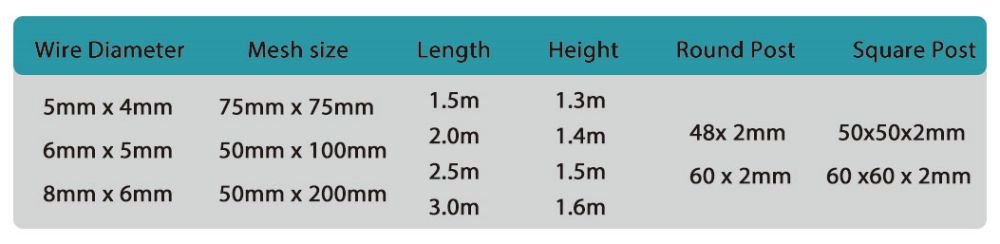 Edge Protection Fence Specification 2